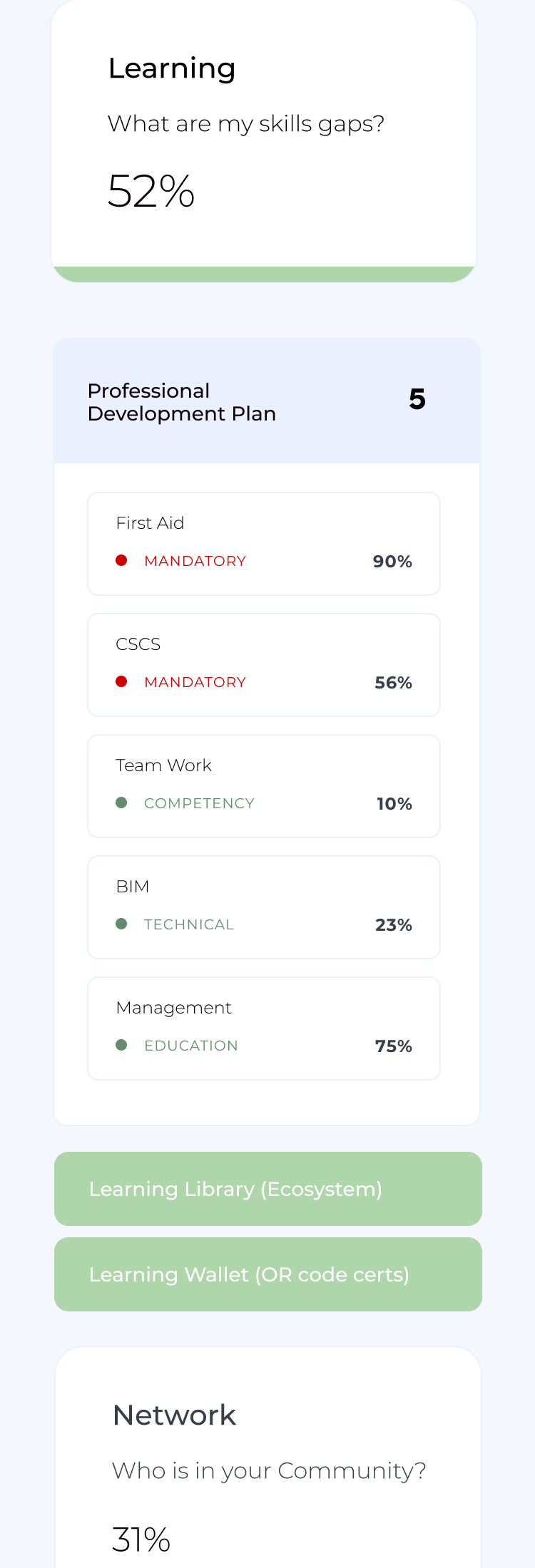 yfor apprentice learning view showing skills gaps, professional development plan, courses and community network