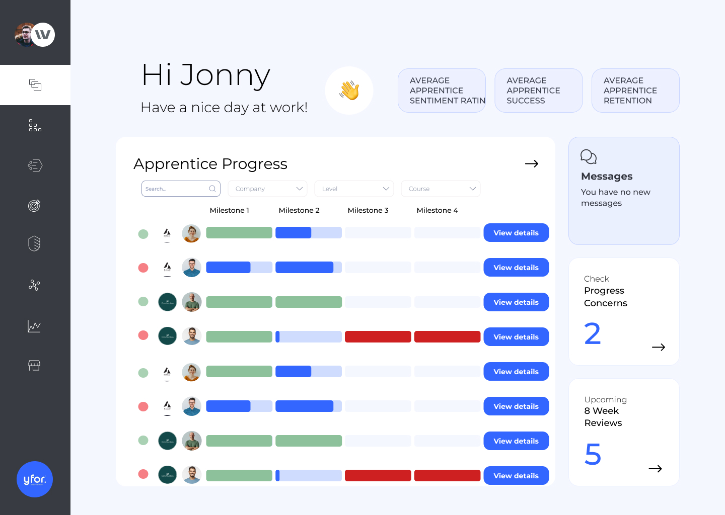 yfor employer dashboard showing apprentice progress milestones, sentiment ratings and review tracking